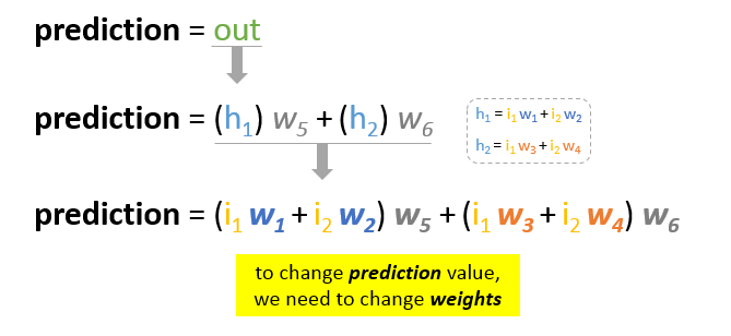 bp_prediction_elements