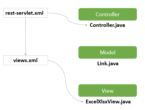 spring-mvc-excel-view-structure